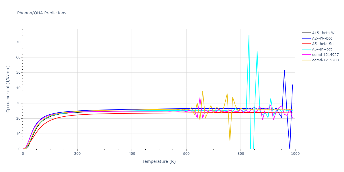 2015--Mendelev-M-I--Al-Sm--LAMMPS--ipr1/phonon.Sm.Cp-num.png