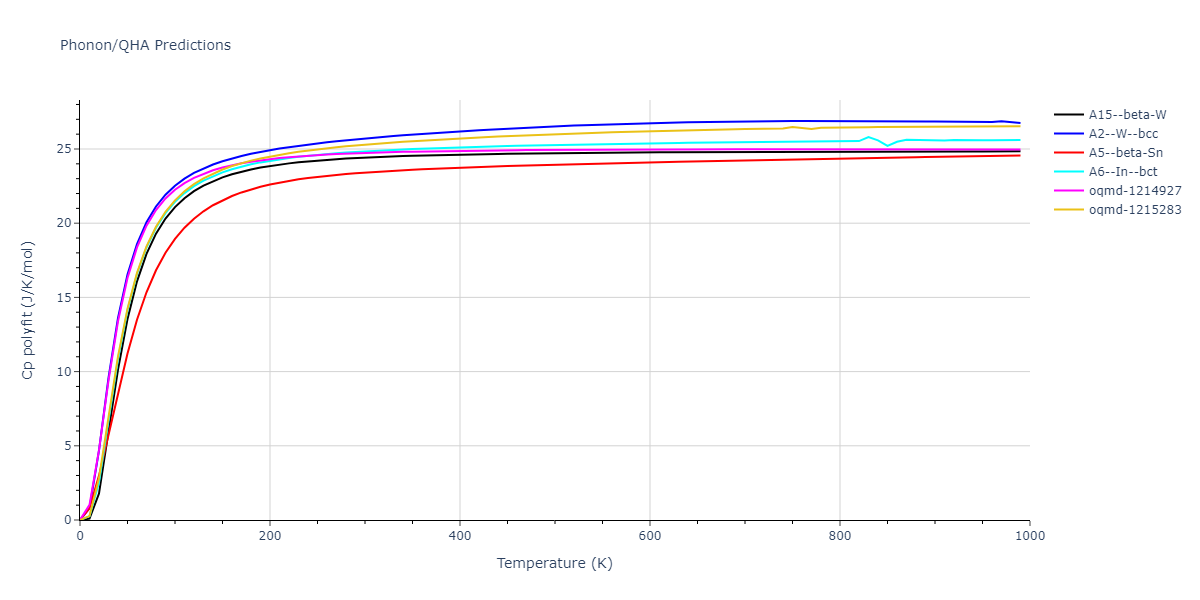 2015--Mendelev-M-I--Al-Sm--LAMMPS--ipr1/phonon.Sm.Cp-poly.png