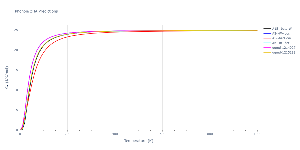 2015--Mendelev-M-I--Al-Sm--LAMMPS--ipr1/phonon.Sm.Cv.png