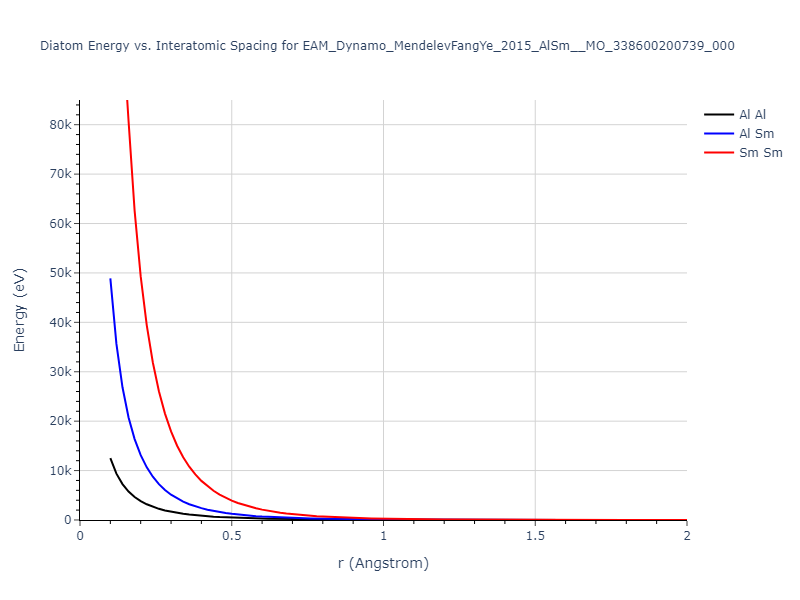 EAM_Dynamo_MendelevFangYe_2015_AlSm__MO_338600200739_000/diatom_short