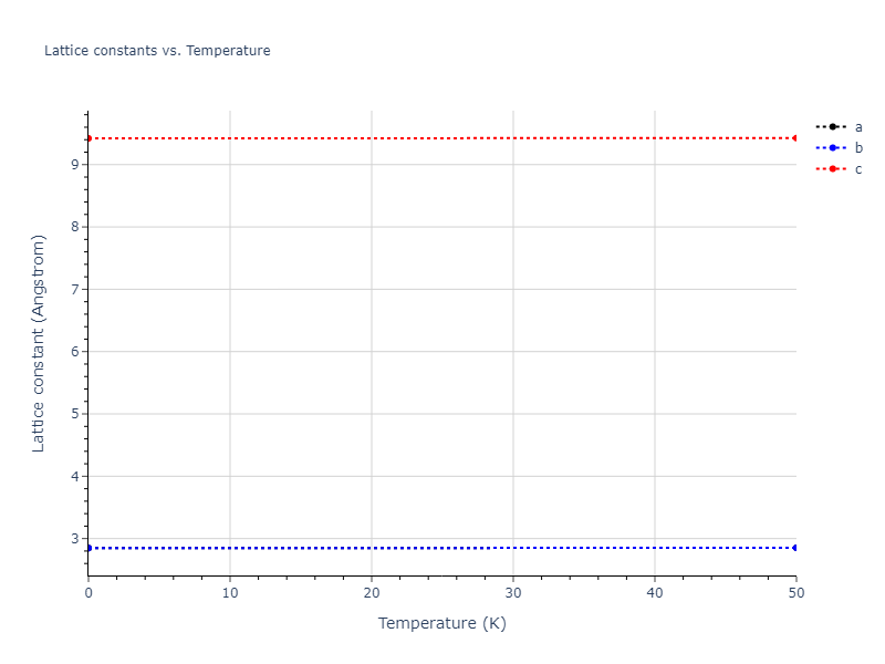 EAM_Dynamo_MendelevFangYe_2015_AlSm__MO_338600200739_000/mdsolid.Al.A3'--alpha-La--double-hcp.0c474b11.a