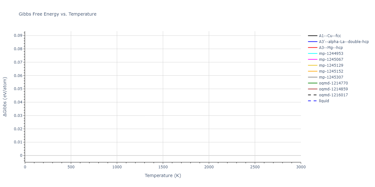 EAM_Dynamo_MendelevFangYe_2015_AlSm__MO_338600200739_000/mdthermo.Al.G