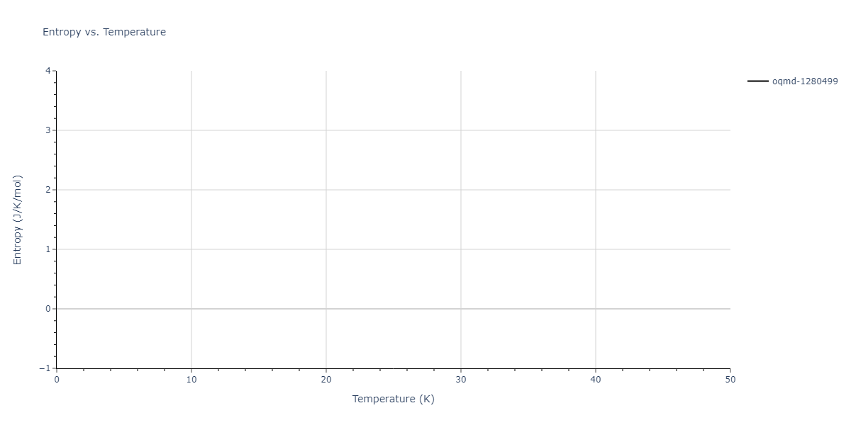 EAM_Dynamo_MendelevFangYe_2015_AlSm__MO_338600200739_000/mdthermo.Al17Sm2.S