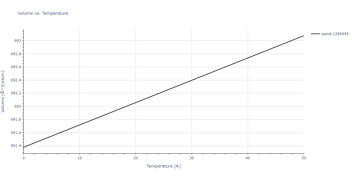 EAM_Dynamo_MendelevFangYe_2015_AlSm__MO_338600200739_000/mdthermo.Al17Sm2.V