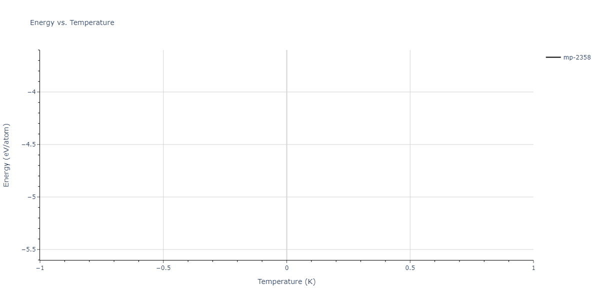 EAM_Dynamo_MendelevFangYe_2015_AlSm__MO_338600200739_000/mdthermo.Al2Sm.U