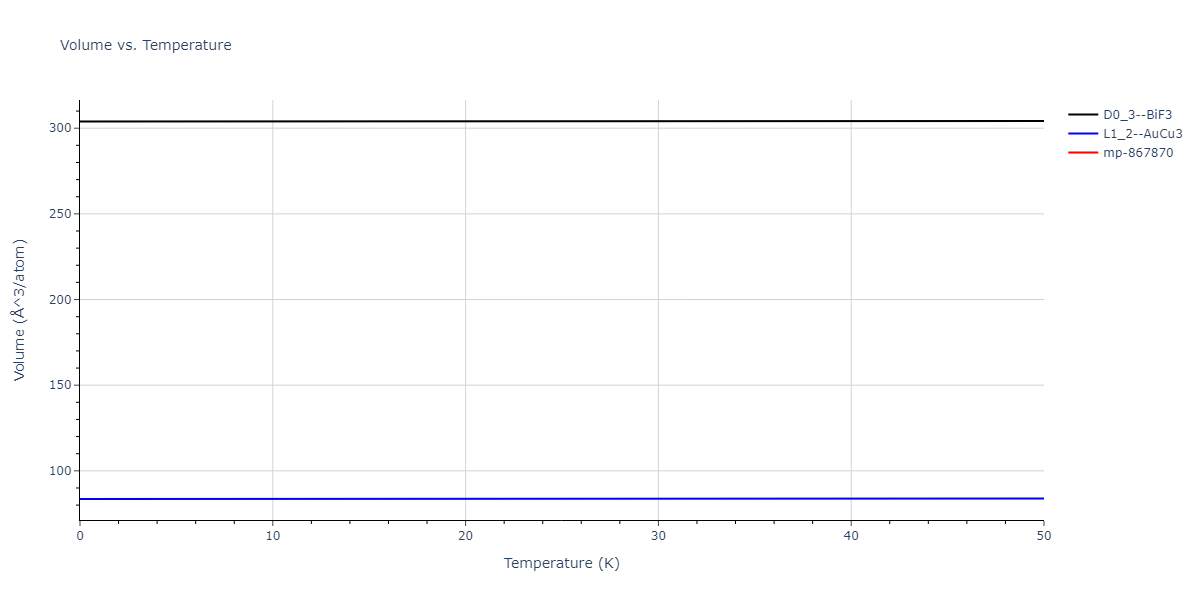 EAM_Dynamo_MendelevFangYe_2015_AlSm__MO_338600200739_000/mdthermo.Al3Sm.V