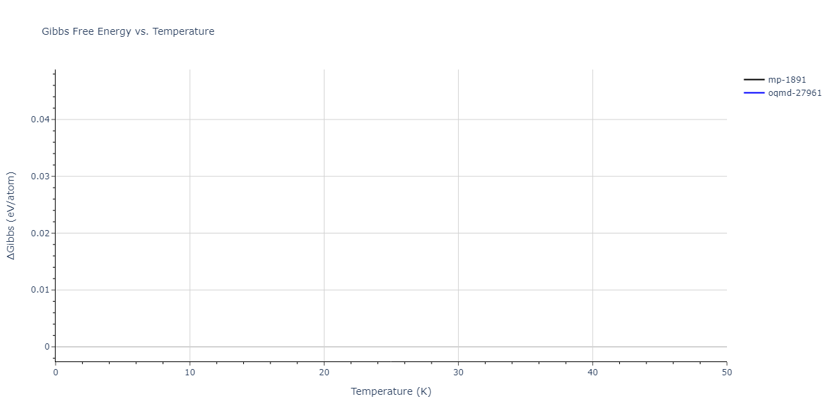 EAM_Dynamo_MendelevFangYe_2015_AlSm__MO_338600200739_000/mdthermo.Al4Sm.G