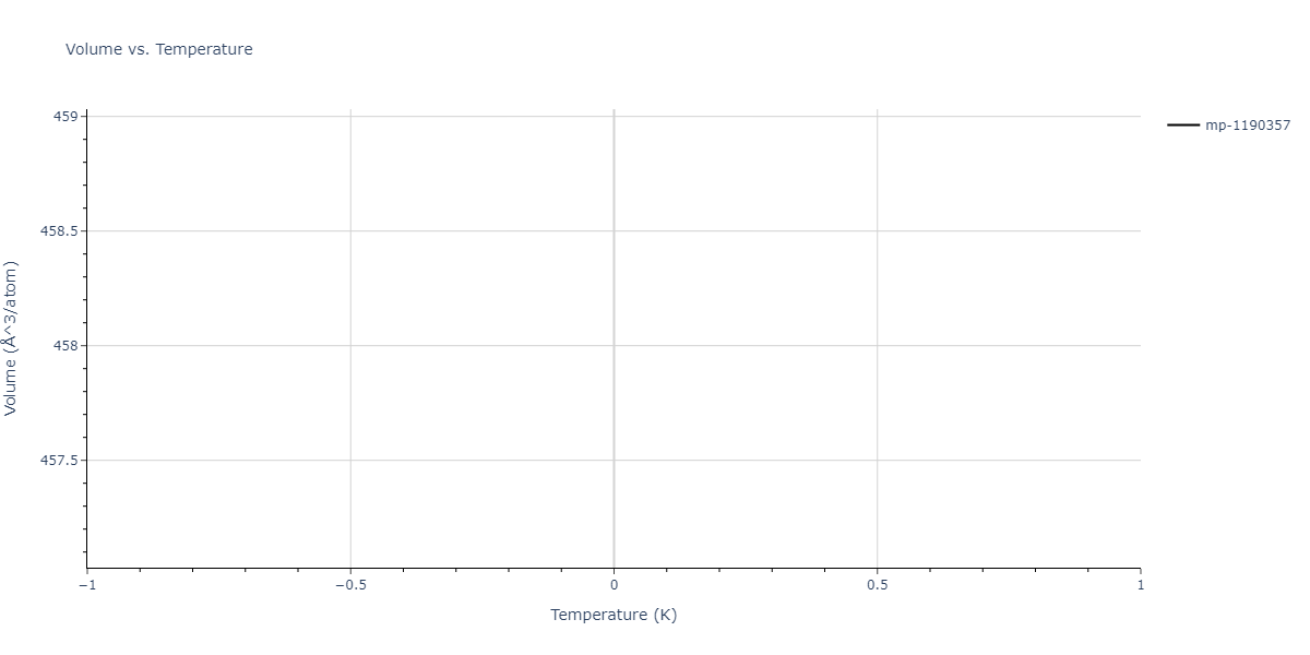 EAM_Dynamo_MendelevFangYe_2015_AlSm__MO_338600200739_000/mdthermo.Al5Sm.V