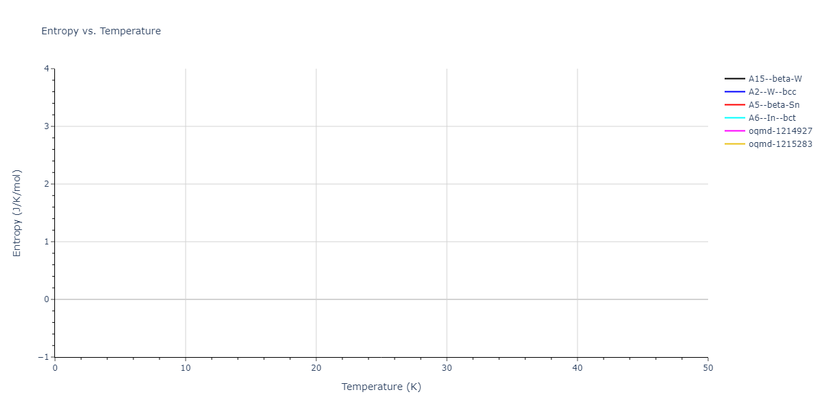 EAM_Dynamo_MendelevFangYe_2015_AlSm__MO_338600200739_000/mdthermo.Sm.S