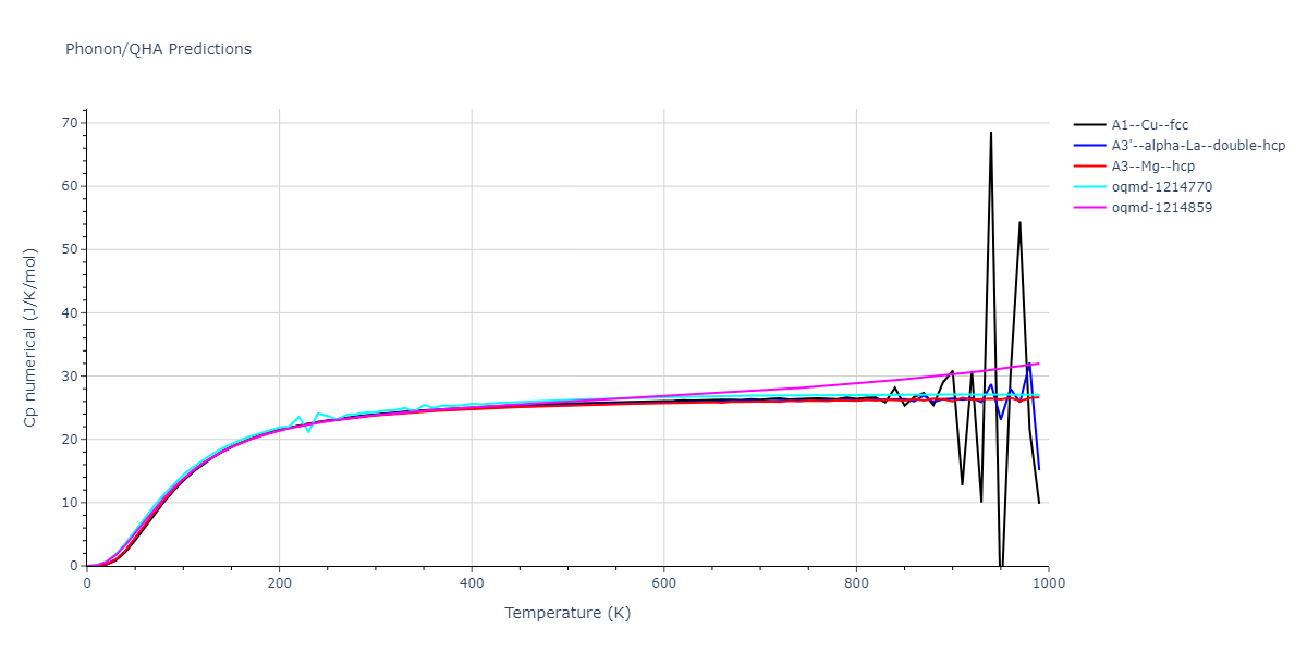 EAM_Dynamo_MendelevFangYe_2015_AlSm__MO_338600200739_000/phonon.Al.Cp-num.png