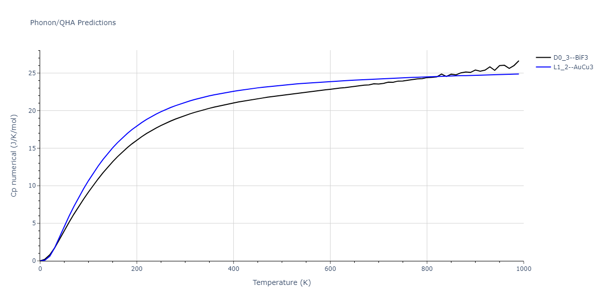 EAM_Dynamo_MendelevFangYe_2015_AlSm__MO_338600200739_000/phonon.Al3Sm.Cp-num.png