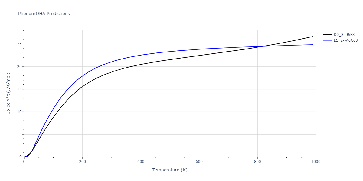 EAM_Dynamo_MendelevFangYe_2015_AlSm__MO_338600200739_000/phonon.Al3Sm.Cp-poly.png