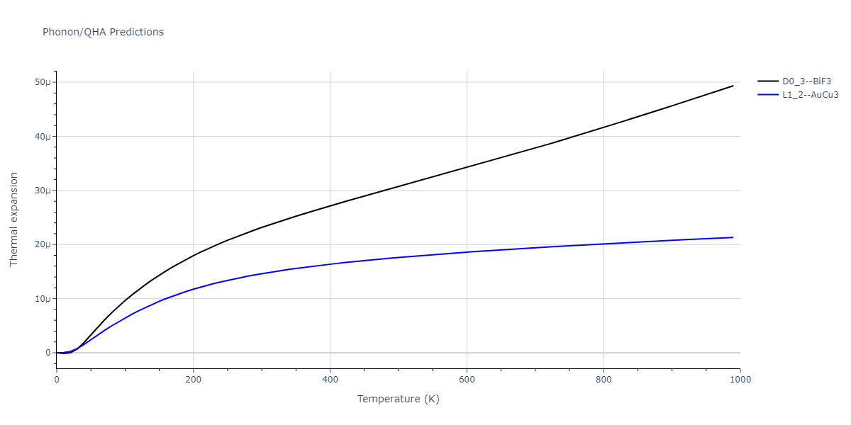 EAM_Dynamo_MendelevFangYe_2015_AlSm__MO_338600200739_000/phonon.Al3Sm.alpha.png