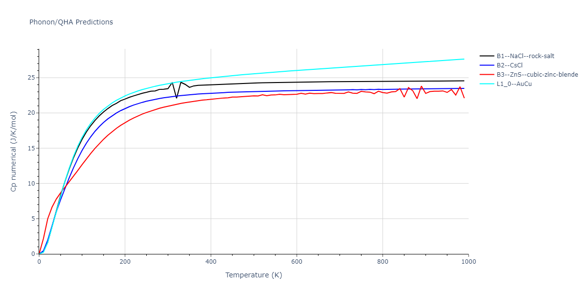 EAM_Dynamo_MendelevFangYe_2015_AlSm__MO_338600200739_000/phonon.AlSm.Cp-num.png