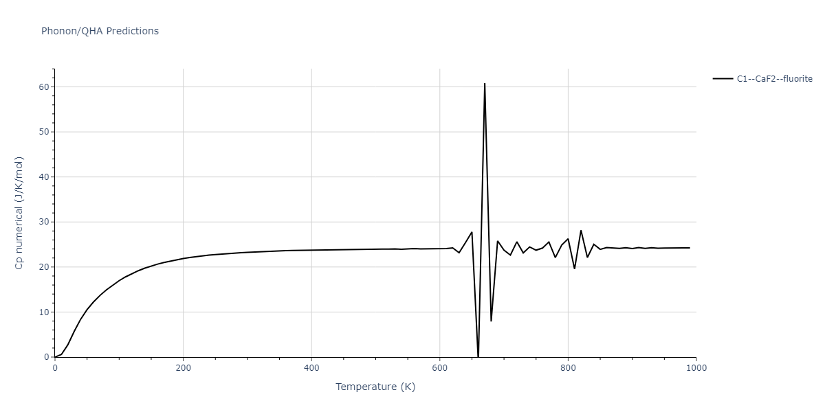 EAM_Dynamo_MendelevFangYe_2015_AlSm__MO_338600200739_000/phonon.AlSm2.Cp-num.png