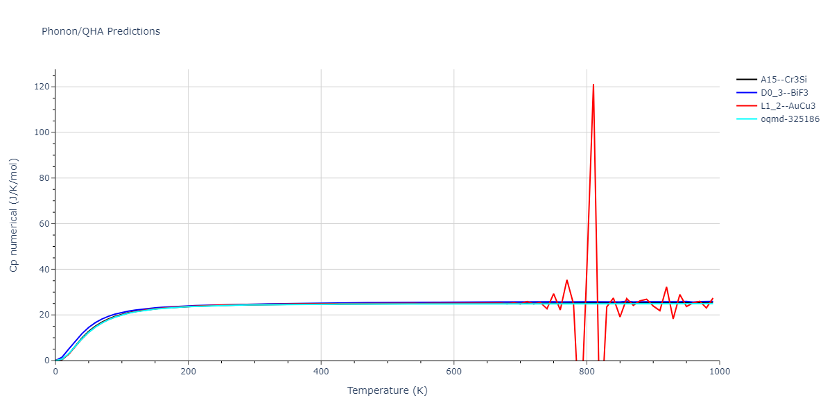 EAM_Dynamo_MendelevFangYe_2015_AlSm__MO_338600200739_000/phonon.AlSm3.Cp-num.png