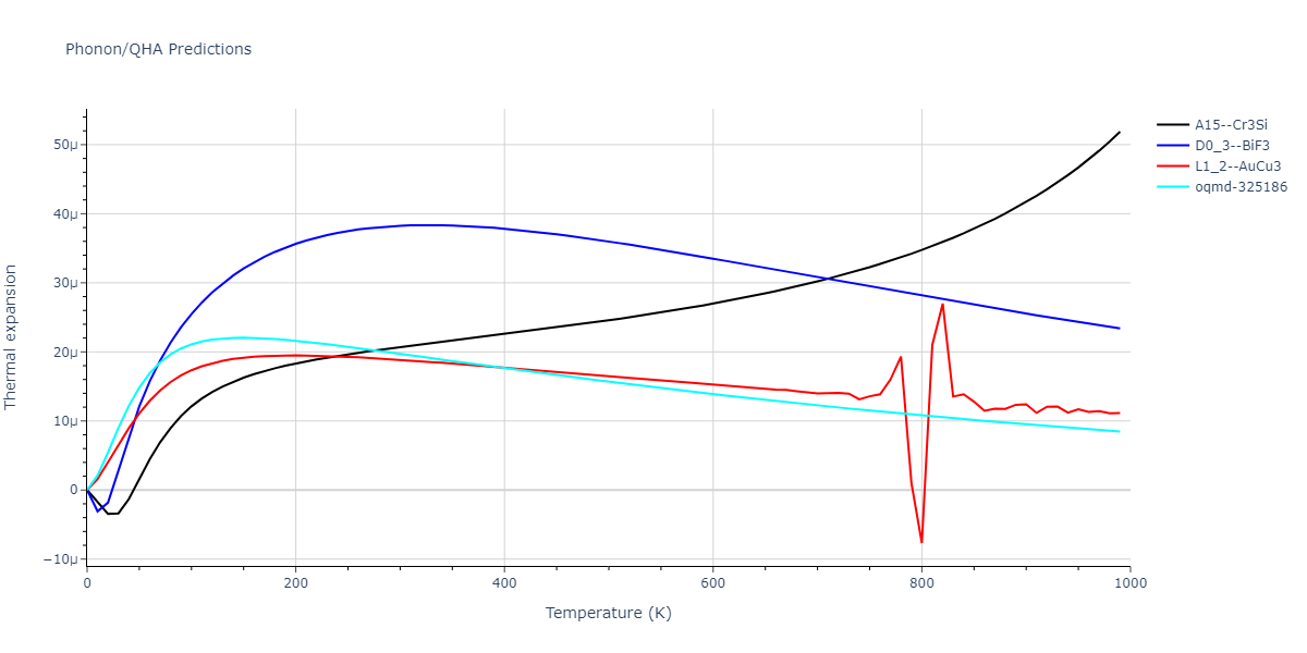 EAM_Dynamo_MendelevFangYe_2015_AlSm__MO_338600200739_000/phonon.AlSm3.alpha.png