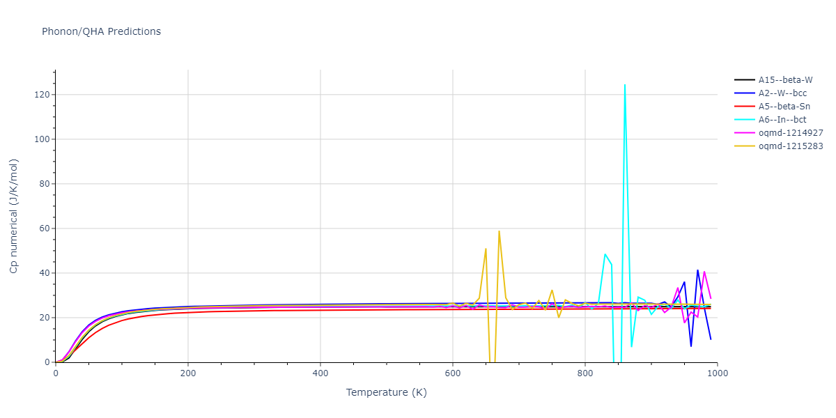 EAM_Dynamo_MendelevFangYe_2015_AlSm__MO_338600200739_000/phonon.Sm.Cp-num.png