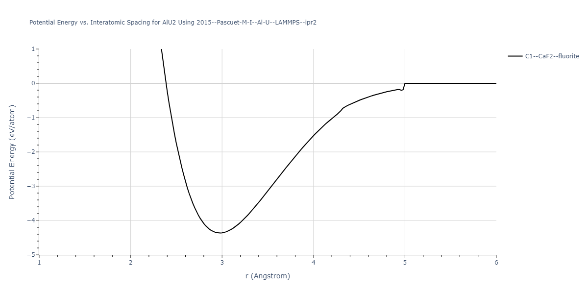 2015--Pascuet-M-I--Al-U--LAMMPS--ipr2/EvsR.AlU2