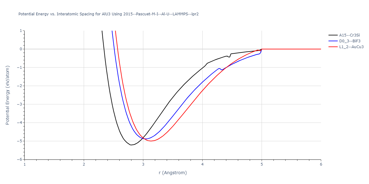 2015--Pascuet-M-I--Al-U--LAMMPS--ipr2/EvsR.AlU3