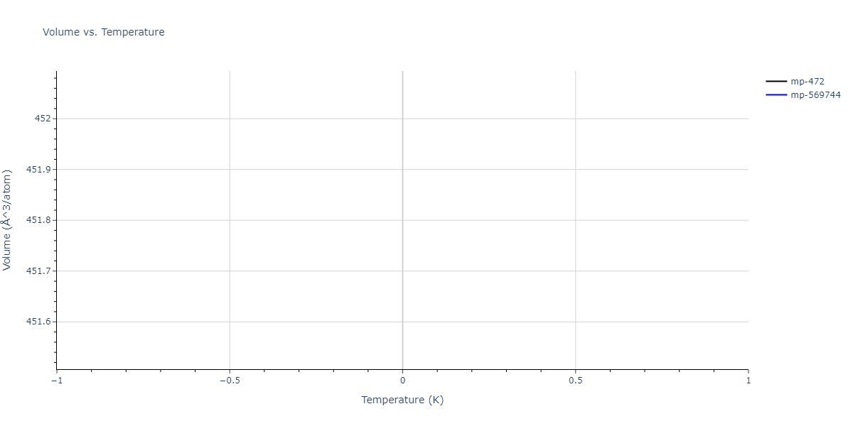 2015--Pascuet-M-I--Al-U--LAMMPS--ipr2/mdthermo.Al2U.V