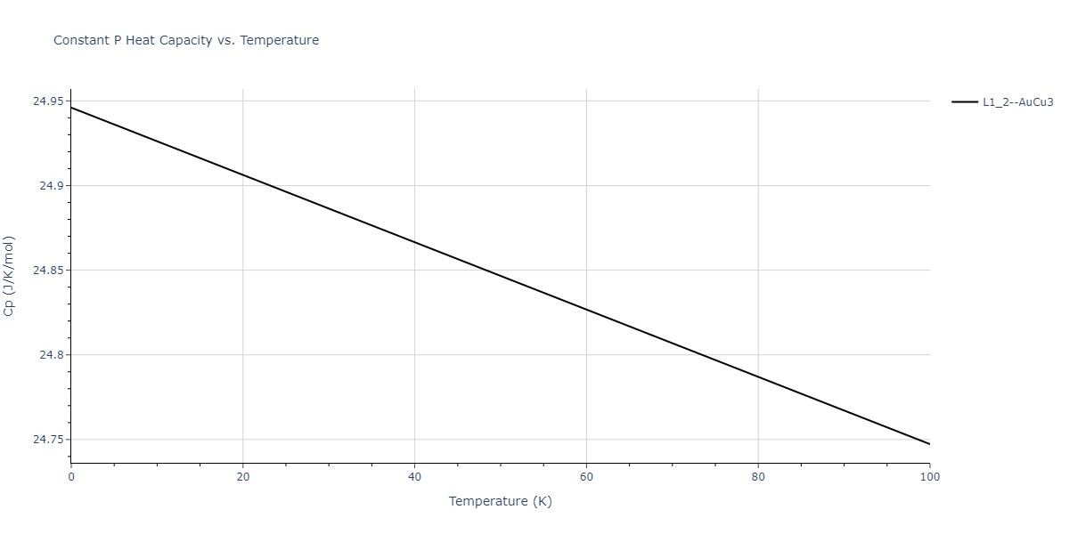 2015--Pascuet-M-I--Al-U--LAMMPS--ipr2/mdthermo.Al3U.Cp