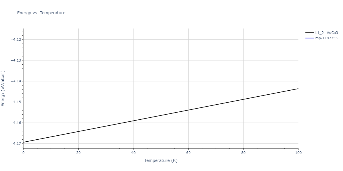 2015--Pascuet-M-I--Al-U--LAMMPS--ipr2/mdthermo.Al3U.U