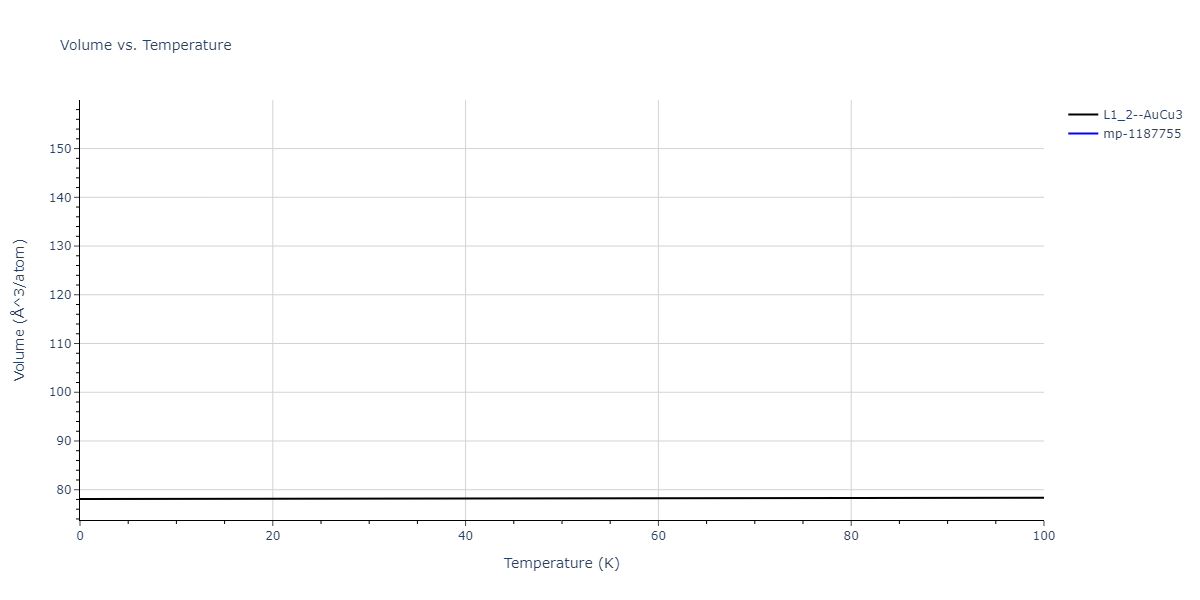2015--Pascuet-M-I--Al-U--LAMMPS--ipr2/mdthermo.Al3U.V