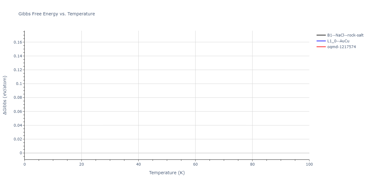 2015--Pascuet-M-I--Al-U--LAMMPS--ipr2/mdthermo.AlU.G