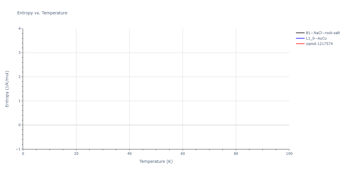 2015--Pascuet-M-I--Al-U--LAMMPS--ipr2/mdthermo.AlU.S
