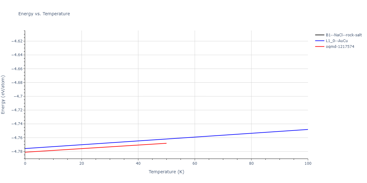 2015--Pascuet-M-I--Al-U--LAMMPS--ipr2/mdthermo.AlU.U