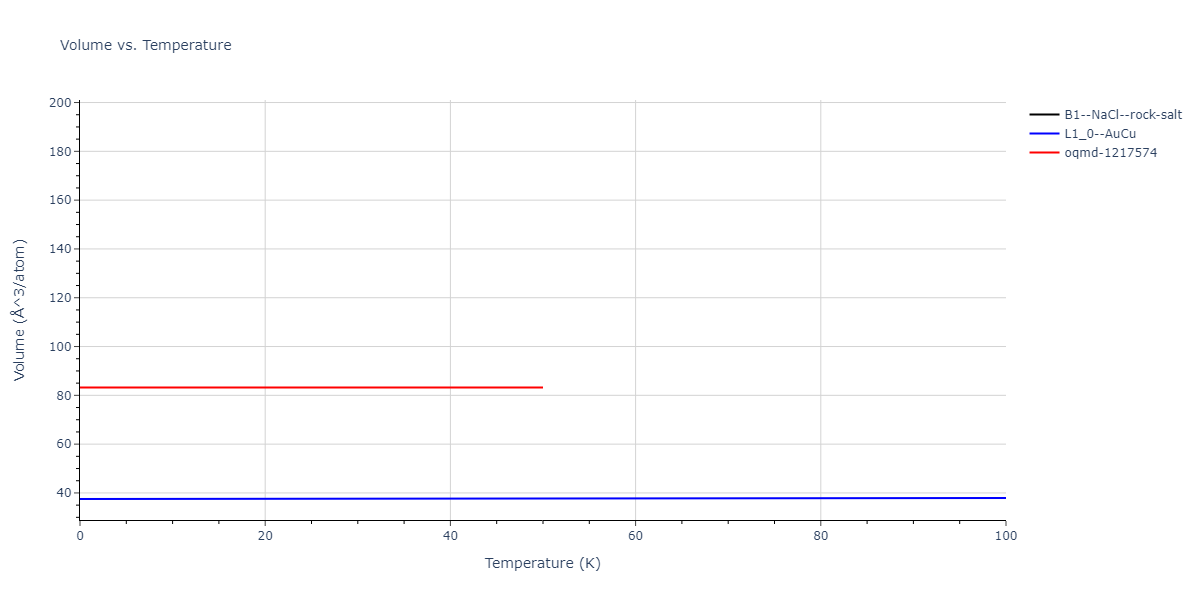 2015--Pascuet-M-I--Al-U--LAMMPS--ipr2/mdthermo.AlU.V