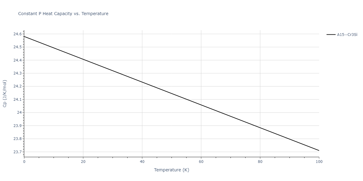 2015--Pascuet-M-I--Al-U--LAMMPS--ipr2/mdthermo.AlU3.Cp