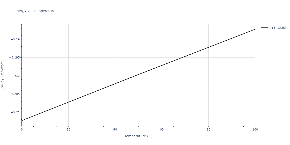 2015--Pascuet-M-I--Al-U--LAMMPS--ipr2/mdthermo.AlU3.U