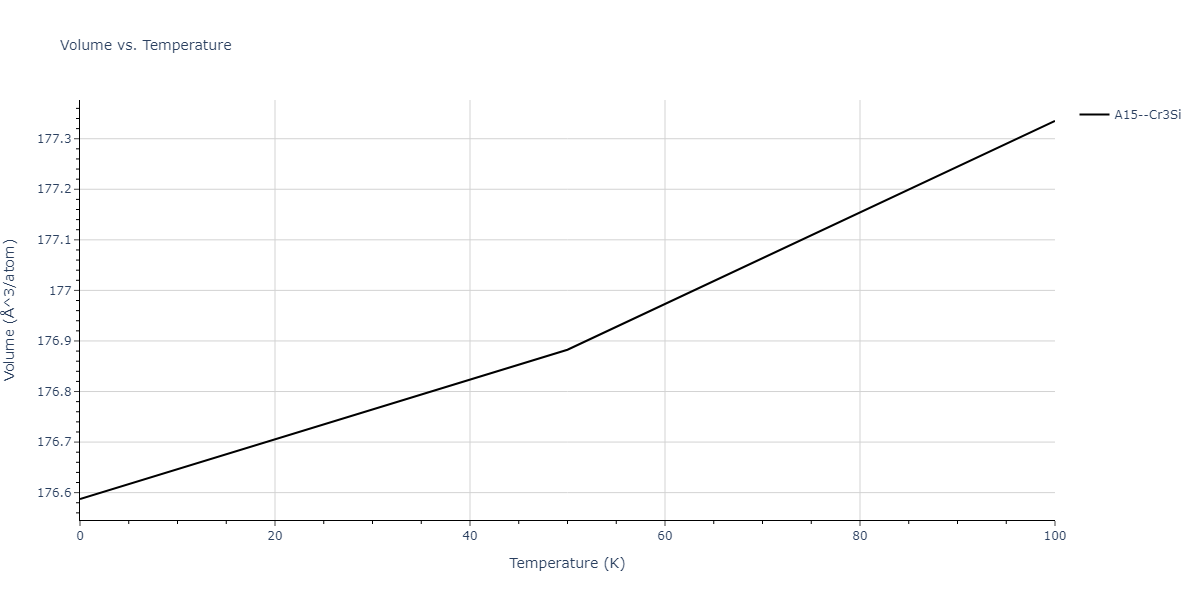 2015--Pascuet-M-I--Al-U--LAMMPS--ipr2/mdthermo.AlU3.V