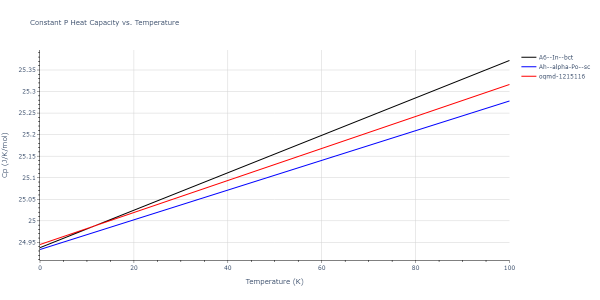 2015--Pascuet-M-I--Al-U--LAMMPS--ipr2/mdthermo.U.Cp