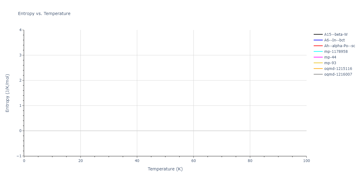 2015--Pascuet-M-I--Al-U--LAMMPS--ipr2/mdthermo.U.S