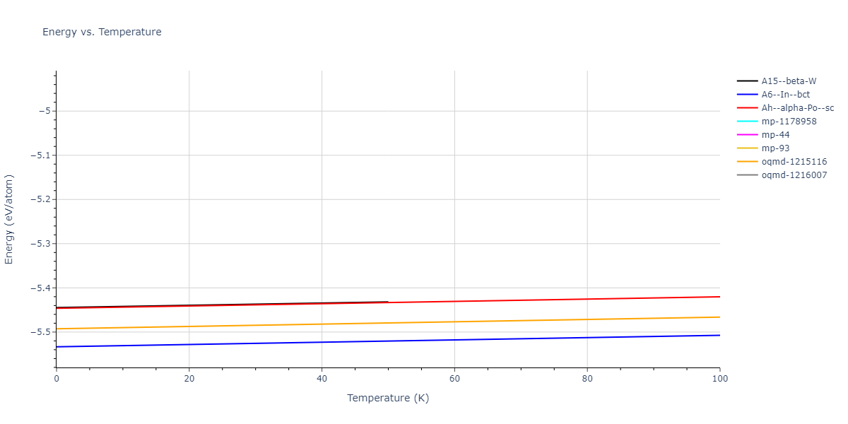 2015--Pascuet-M-I--Al-U--LAMMPS--ipr2/mdthermo.U.U
