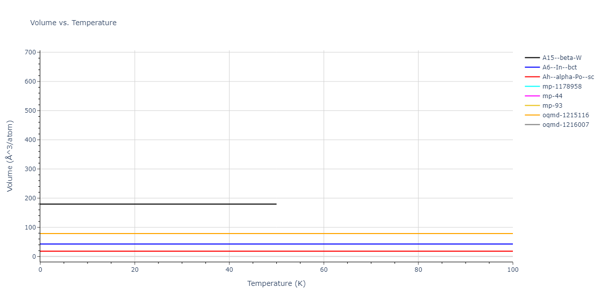 2015--Pascuet-M-I--Al-U--LAMMPS--ipr2/mdthermo.U.V