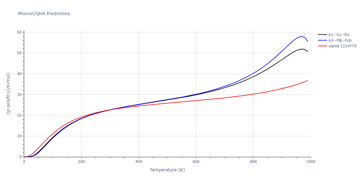 2015--Pascuet-M-I--Al-U--LAMMPS--ipr2/phonon.Al.Cp-poly.png