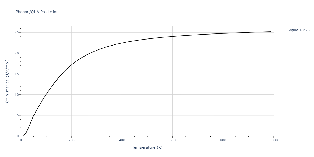 2015--Pascuet-M-I--Al-U--LAMMPS--ipr2/phonon.Al2U.Cp-num.png