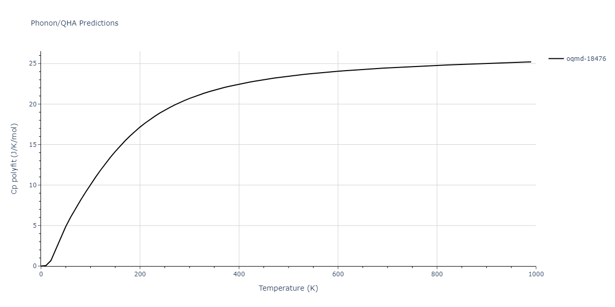 2015--Pascuet-M-I--Al-U--LAMMPS--ipr2/phonon.Al2U.Cp-poly.png