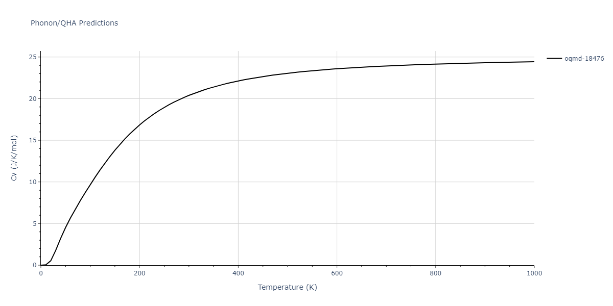 2015--Pascuet-M-I--Al-U--LAMMPS--ipr2/phonon.Al2U.Cv.png