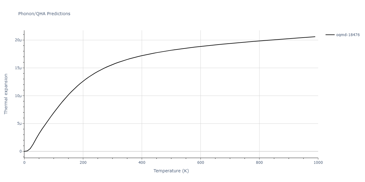 2015--Pascuet-M-I--Al-U--LAMMPS--ipr2/phonon.Al2U.alpha.png