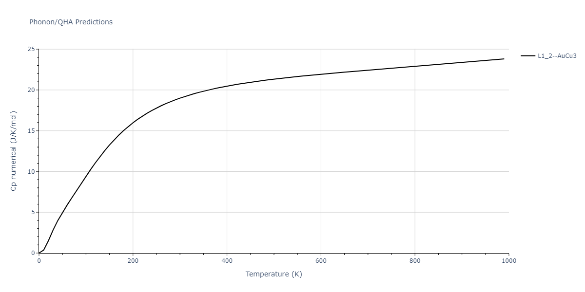 2015--Pascuet-M-I--Al-U--LAMMPS--ipr2/phonon.Al3U.Cp-num.png