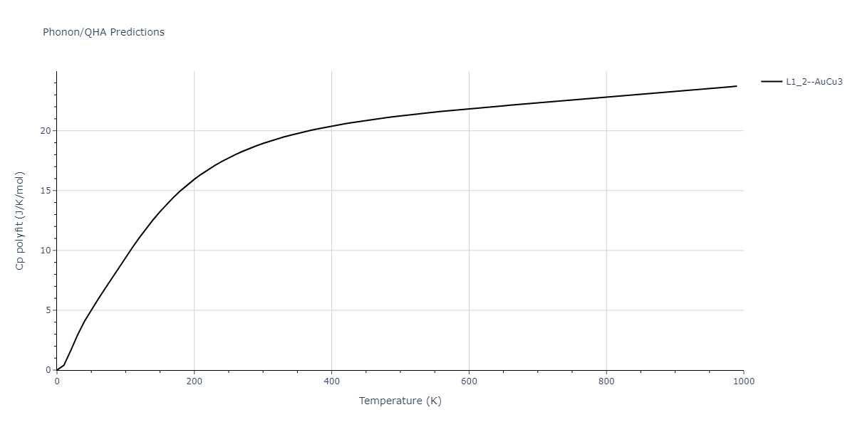 2015--Pascuet-M-I--Al-U--LAMMPS--ipr2/phonon.Al3U.Cp-poly.png