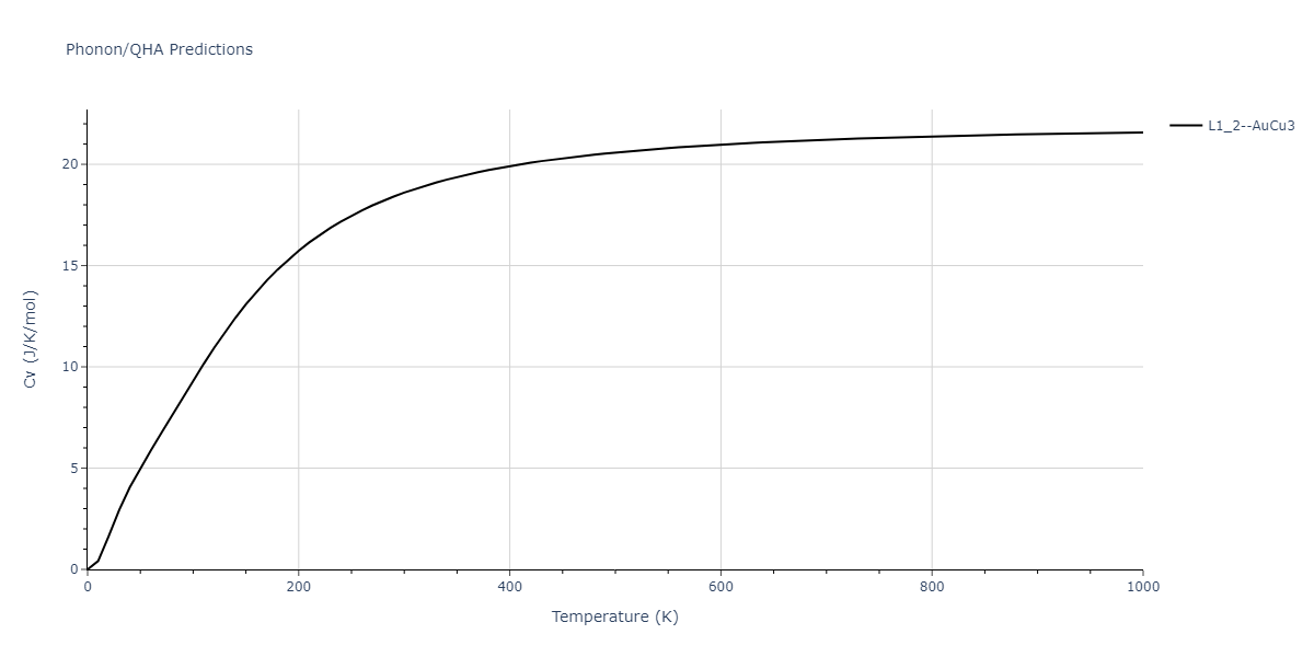 2015--Pascuet-M-I--Al-U--LAMMPS--ipr2/phonon.Al3U.Cv.png