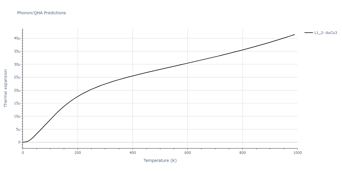 2015--Pascuet-M-I--Al-U--LAMMPS--ipr2/phonon.Al3U.alpha.png