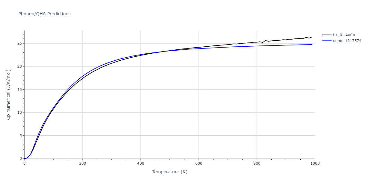 2015--Pascuet-M-I--Al-U--LAMMPS--ipr2/phonon.AlU.Cp-num.png