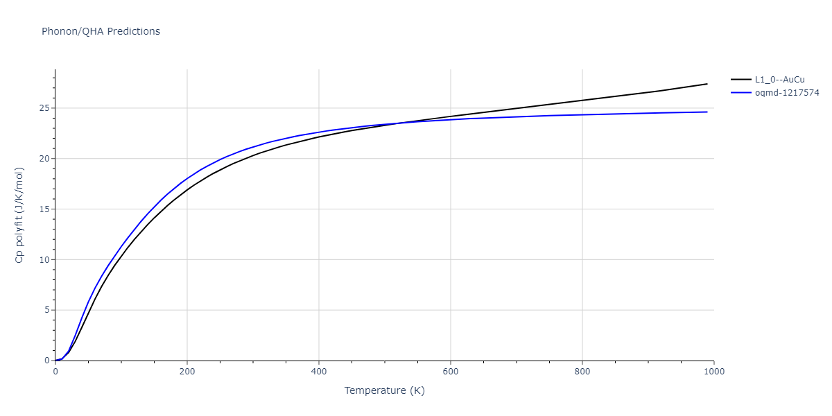 2015--Pascuet-M-I--Al-U--LAMMPS--ipr2/phonon.AlU.Cp-poly.png